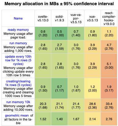 Vapor Mode性能对比图表